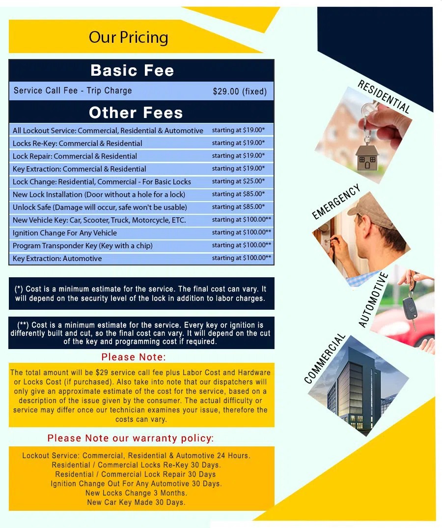 Upsal PA Locksmith Store, Upsal, PA 215-372-1649